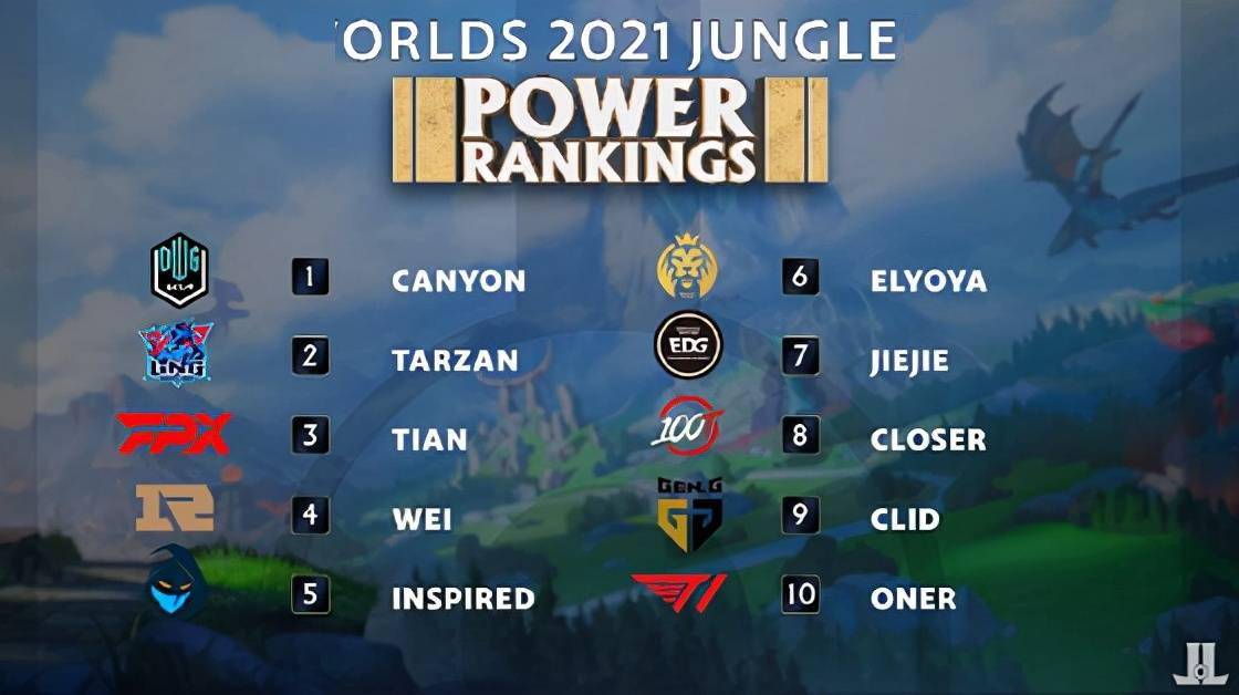 布朗等核心 布朗等核心