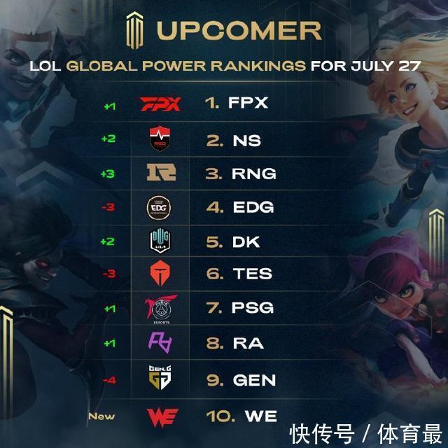 对比赛形势 对比赛形势